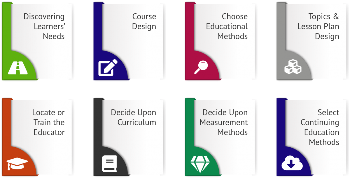 Analysis of Financial Education Workshops Benefits