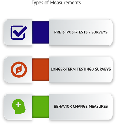 Aptitude for Financial Literacy Training Use Cases