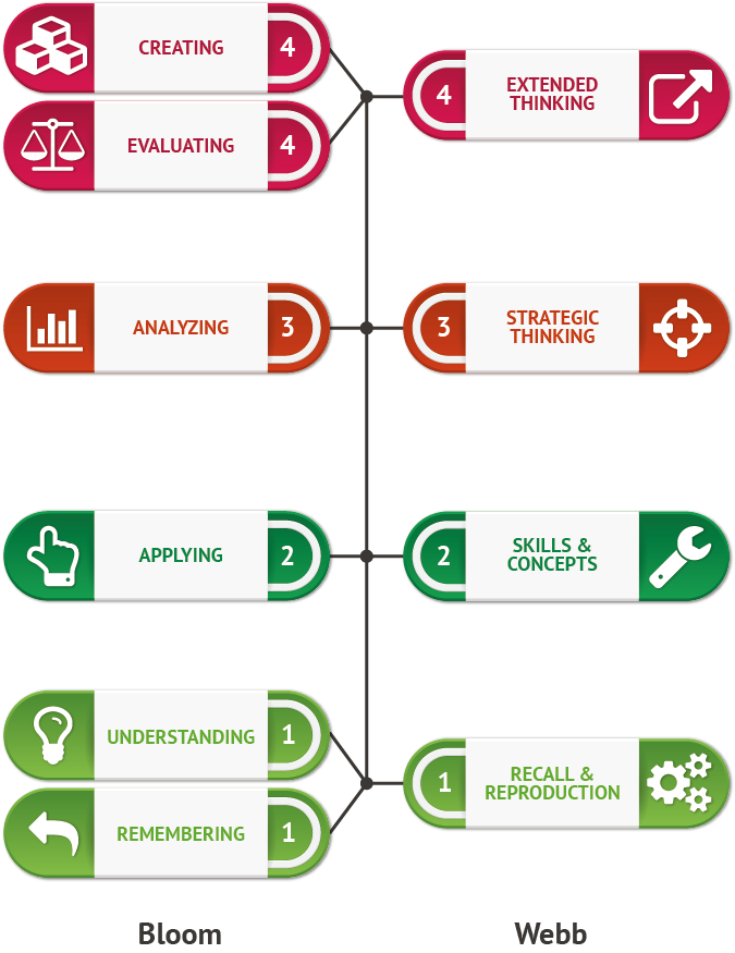 Analysis of Financial Education Workshops Choices