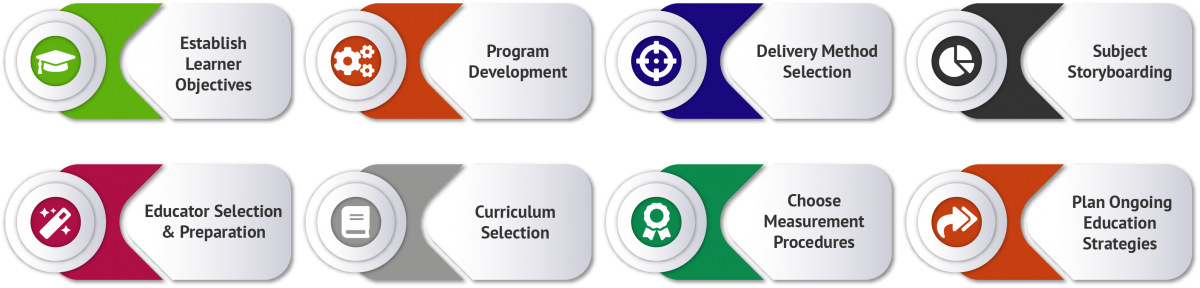 Capacity of Financial Literacy Workshop Procedures