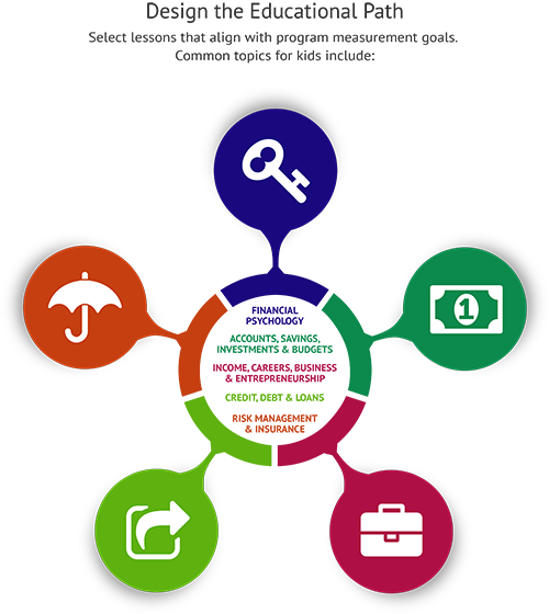 Decisive Financial Literacy Workshop Competencies