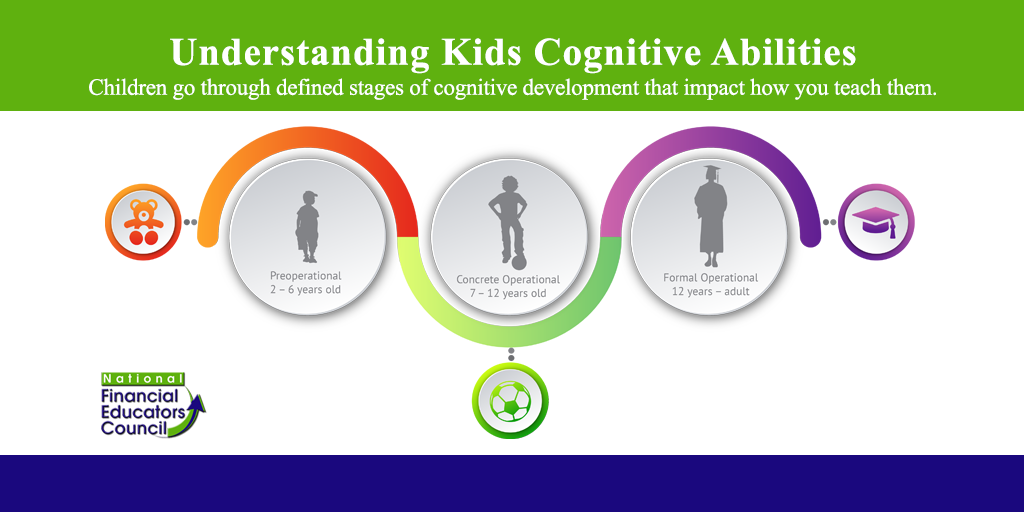 Essential Financial Education for Children Extras