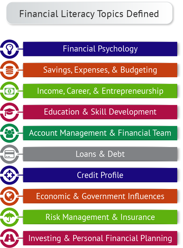 Financial Literacy Topics Defined