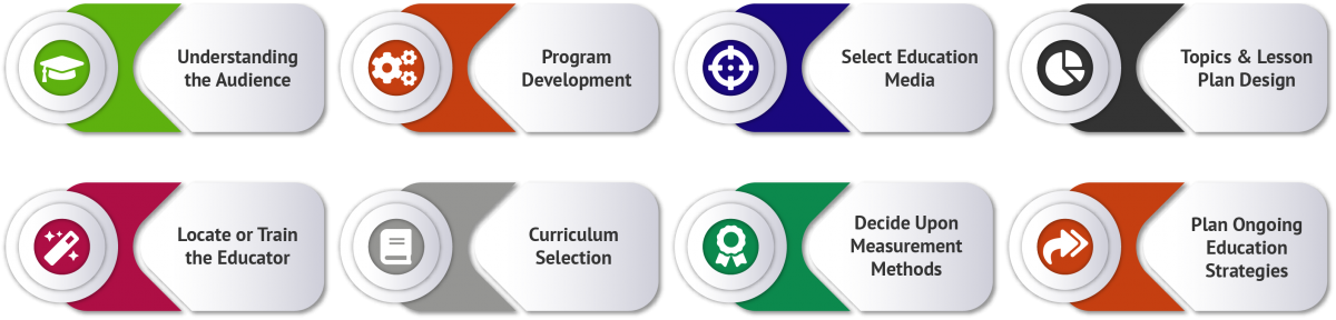 Influential Financial Literacy Training Management