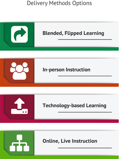 Integration of Financial Literacy Training Additions