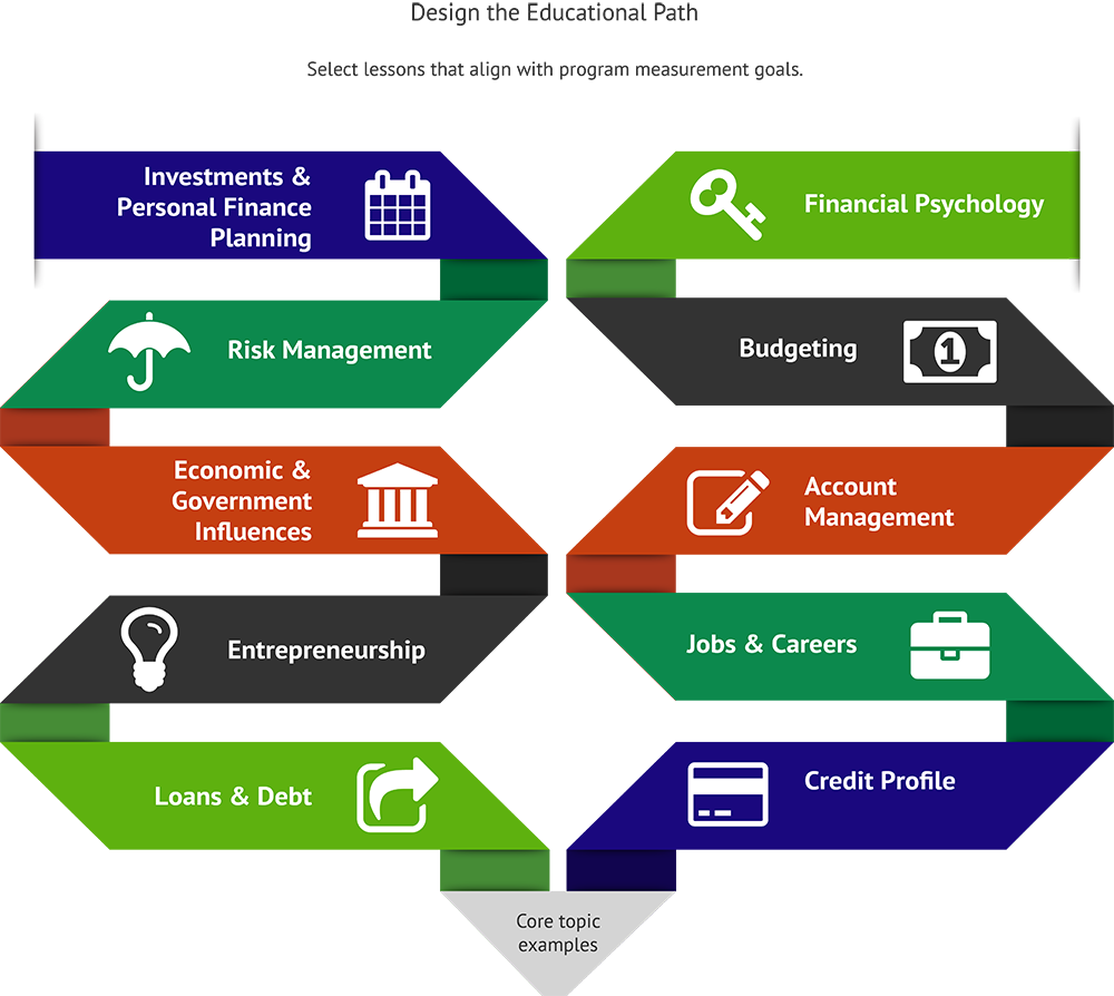 Key Systems for Teaching Personal Finance Extensions