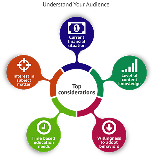 Organziation for Financial Literacy Workshop Styles