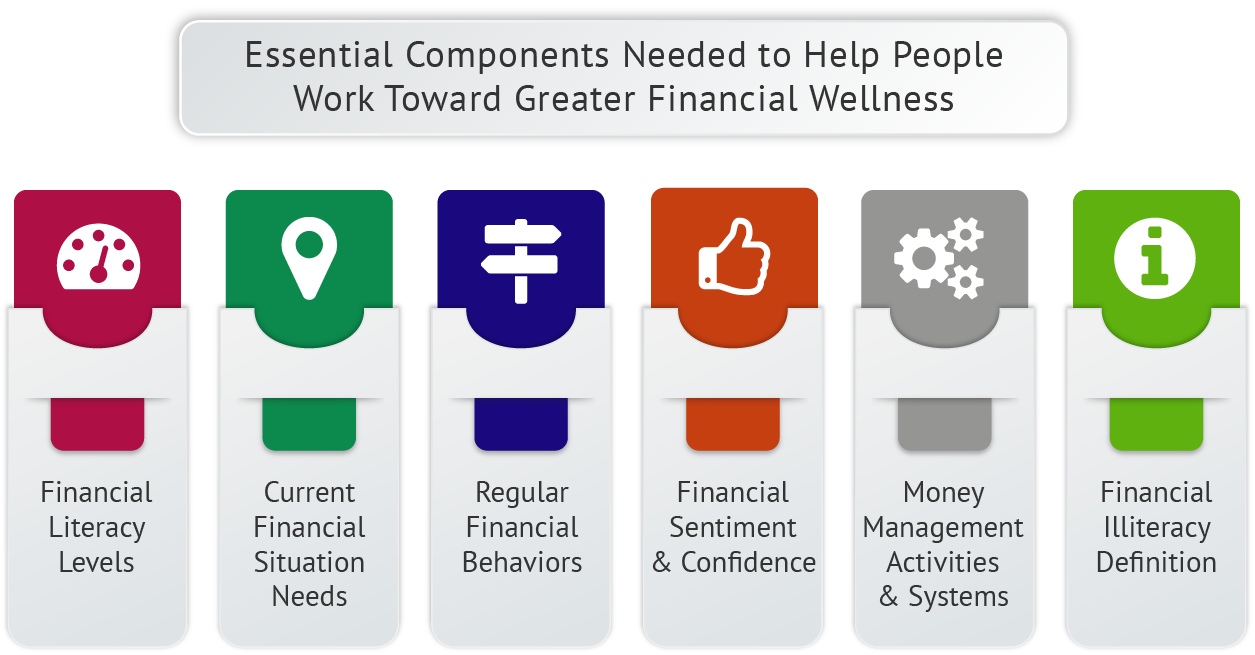 Patterns for Financial Ability Definition Administration