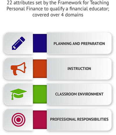 Planning for Financial Literacy Training Scopes