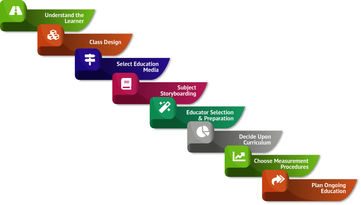 Structures for Financial Education Grants Administration