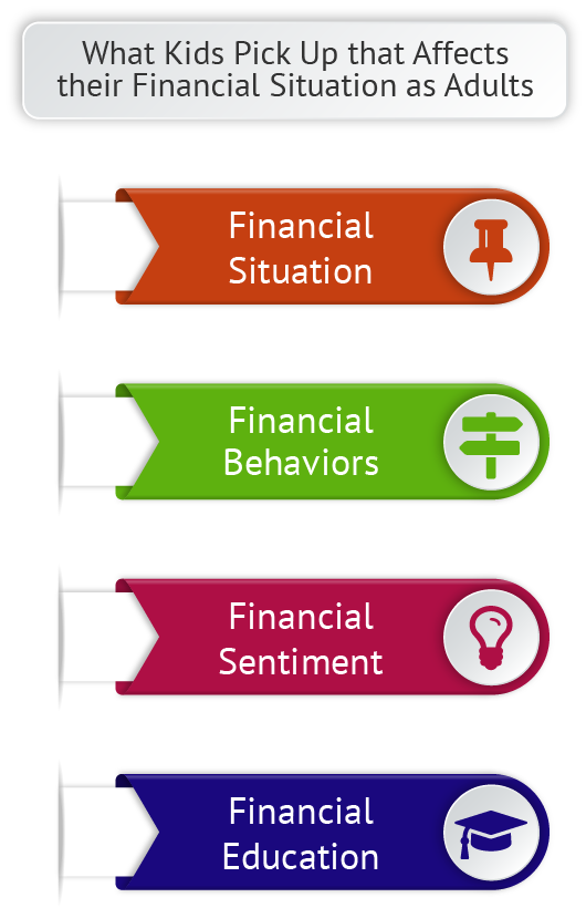 Universal Financial Education for Children Decisions