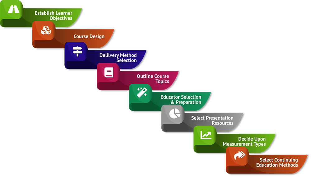 Universal Teaching Personal Finance Use Cases